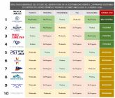 C�vitas Puerto Ban�s es el puerto m�s sostenible dentro de las marinas exclusivas espanolas