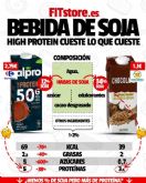?Son saludables los alimentos enriquecidos con prote�nas? Las mentiras del 'high protein'