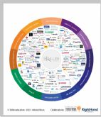 Skiller Academy participa en el VII Talent Summit presentando la actualizaci�n de su HR Tech Map