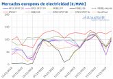 AleaSoft: R�cords de producci�n fotovoltaica para un mes de noviembre en Espana y de e�lica en Alemania