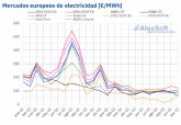 AleaSoft: Las producciones e�lica y solar continuaron batiendo r�cords en Europa durante noviembre