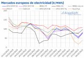 AleaSoft: Segunda semana consecutiva con bajadas en los precios de gas, CO2 y mercados el�ctricos europeos