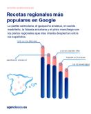 La paella valenciana: la receta tradicional m�s buscada por los espanoles en Google en 2023