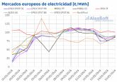 AleaSoft: Suben la demanda y los precios en los mercados el�ctricos europeos por las bajas temperaturas