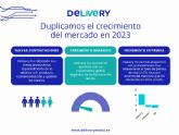 Delivery duplica el crecimiento del mercado en 2023