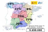 9,6 millones de desplazamientos por carretera previstos para la segunda fase de la operacin de trfico de Semana Santa