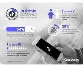 Los menores espanoles pasan ms de 1 hora y media diaria en TikTok, y algunos ya lo senalan como su buscador favorito por delante de Google