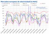 AleaSoft: El calor del verano y la ca�da de la e�lica impulsaron los precios de los mercados europeos