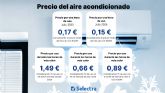 Olas de calor y sostenibilidad: optimizacin energtica en los negocios