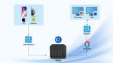 TerraMaster lanza el nuevo TNAS PC Client y TNAS Mobile 3Crea una solucin de copia de seguridad integral