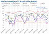 AleaSoft: Estabilidad en los mercados de energa europeos en la cuarta semana de julio