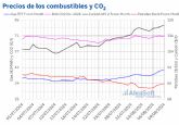 AleaSoft: Los futuros del gas TTF en m�ximos desde diciembre de 2023 en la segunda semana de agosto