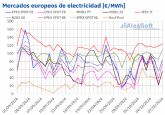 AleaSoft: Los precios del gas se disparan y arrastran a los mercados elctricos europeos