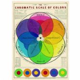 La tendencia vintage que har llenar de nuevo las paredes de posters