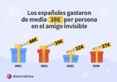 Un an�lisis de drawnames.es revela que los espanoles gastar�n 37? de media en el amigo invisible de 2024