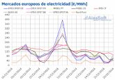 AleaSoft: La elica y menos demanda permiten una bajada de los precios de los mercados elctricos europeos