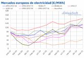AleaSoft: Mercados europeos alcanzan en enero mximos desde marzo 2023 impulsados por gas, CO2 y demanda