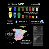 RECICLA.APP transforma el reciclaje en recompensa econmica en Espana