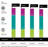 Movistar gana el connect Mobile Network Test Espana 2025