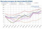 AleaSoft: Los precios de los mercados elctricos europeos subieron en febrero por el gas y menos elica