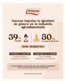 Emcesa impulsa la igualdad de gnero en la industria agroalimentaria