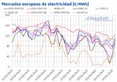 Aleasoft: Descenso de precios y energa solar rcord marcan la primera semana de marzo en mercados europeos