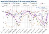 AleaSoft: R�cords de producci�n e�lica y fotovoltaica y ca�da de precios de mercados el�ctricos europeos