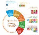 GEEKVAPE publica su primer Informe de Sostenibilidad, reafirmando su estrategia en materia de sostenibilidad