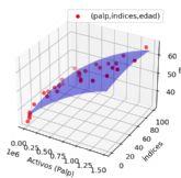Proyecto HOSS podra revolucionar el Diseno Social