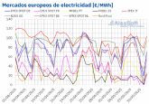 AleaSoft: Los precios de mercados el�ctricos europeos subieron, pero registraron negativos el fin de semana