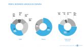 Informe 2025: Business Angels espanoles encaran 2025 con m�s inversi�n y optimismo tras un 2024 cauteloso