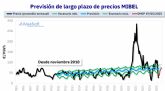 AleaSoft: Previsi�n de demanda el�ctrica, generaci�n renovable y precios de mercado