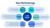 AleaSoft: Metodolog�as de previsi�n en energ�a: ciencia y tecnolog�a al servicio del sector