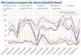 AleaSoft: R�cords de fotovoltaica y m�s e�lica ayudan a contener los precios de los mercados europeos