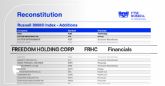 Freedom Holding Corp. se incorpora al prestigioso ndice Russell 3000R