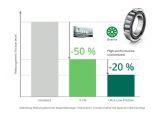 Schaeffler reduce el consumo energtico de la maquinaria para la construccin mediante rodamientos de rozamiento reducido