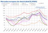 AleaSoft: Precios de mercados europeos en mnimos desde noviembre y rcords de fotovoltaica en mayo