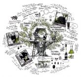 La Familia de los olivos