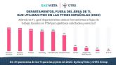 Solo el 9% de las PYMES espanolas han alcanzado la madurez en ITSM, segn EasyVista