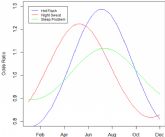 El calor intensifica los sofocos: 12 veces al da y durante 6 minutos