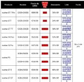 Realme anuncia sus ofertas para el Amazon Prime Day: Ahorros de hasta 354?, y el GT 7T por 399,99??