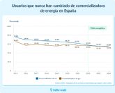 El 67% de los espanoles no entienden sufactura de la luz y pueden llegar a pagar hasta 210 euros dem�s sin darse cuenta