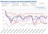 AleaSoft: Los mercados elctricos europeos caen en la cuarta semana de julio con ms elica y menos solar