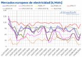AleaSoft: los precios en los mercados elctricos europeos caen a finales de julio con una mayor produccin solar y elica
