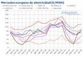 AleaSoft: Precios de los mercados elctricos europeos alcanzan en julio mximos desde abril, salvo en MIBEL