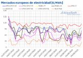 AleaSoft: los mercados elctricos europeos empiezan agosto con ms fotovoltaica, menos demanda y precios ms bajos