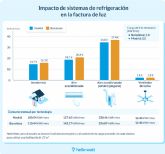 Un sistema de refrigeracin ineficiente y una tarifa incorrecta de luz puede costar hasta 300 ? cada verano