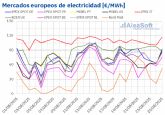 AleaSoft: Caen los precios de los mercados elctricos europeos por el fin de la ola de calor y ms elica