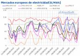 AleaSoft: los mercados europeos arrancan septiembre con descensos de precios y rcords de fotovoltaica