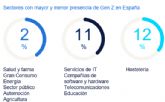 La Generacin Z es la que ms cambia de trabajo: 4 de cada 10 han dejado un empleo en menos de un ano